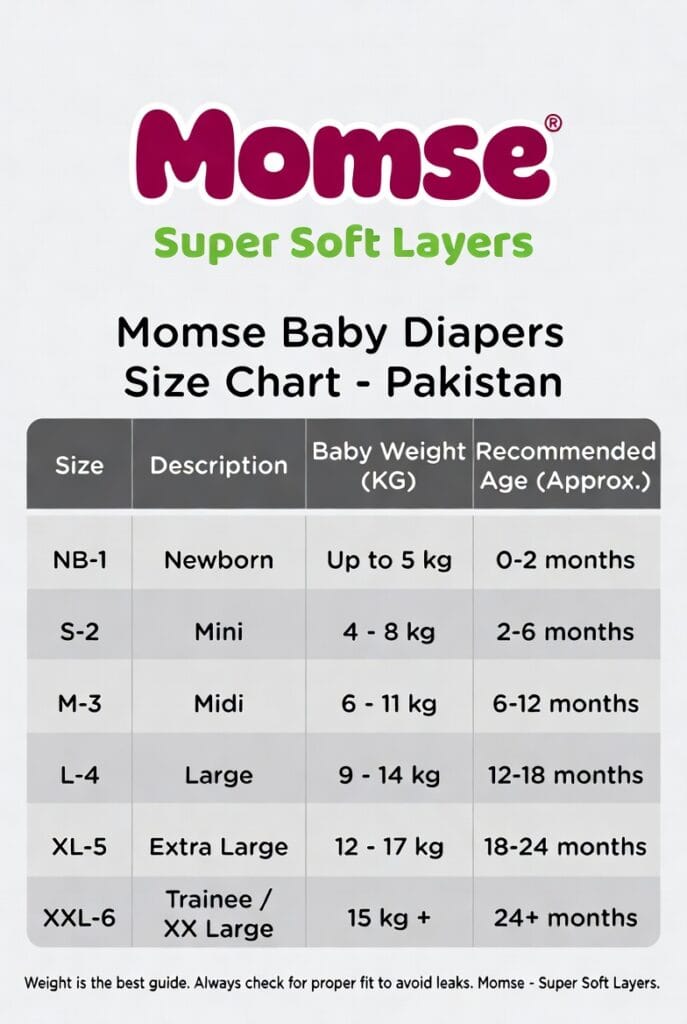 Momse baby diapers size chart Pakistan - weight in KG