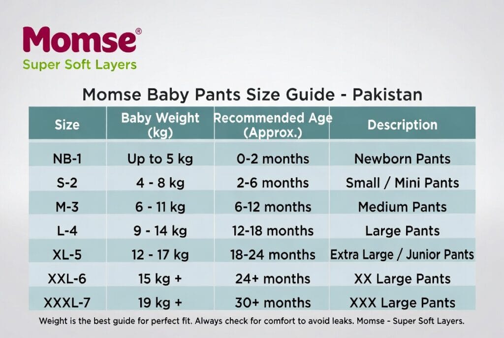 Momse baby pants size guide Pakistan